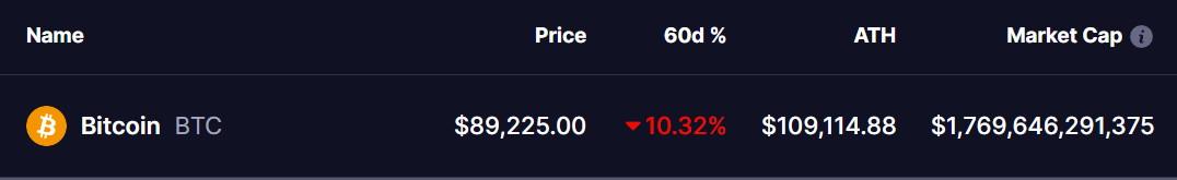 Bitcoin (BTC) Mirrors 2023 & 2024 Q1 Trends— Will 2025 Follow the Same Bullish Pattern? image 0