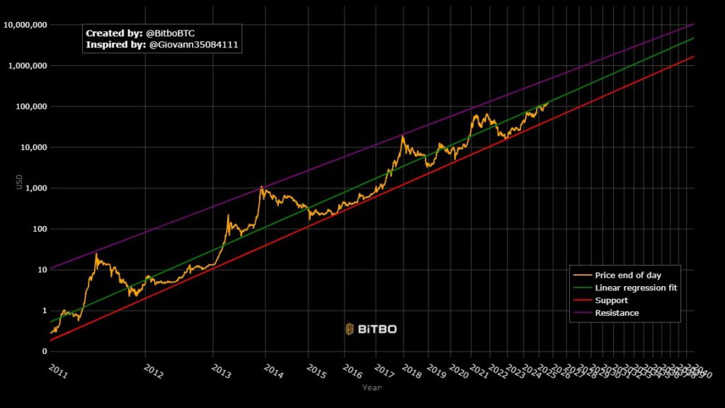 3 Prediksi di Dunia Kripto Tahun 2026 Berdasarkan Data Histori image 1
