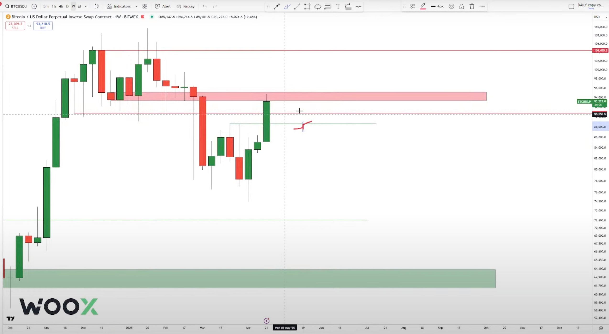 Trader Who Nailed 2022 Bitcoin Bottom Says Ethereum Looks Massively Bearish, Outlines ETH’s Path to Bullish Trend image 2