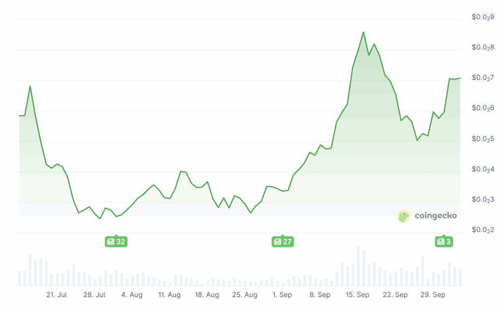 Google Gemini IA prédit le prix de XRP, PUMP et Bitcoin Hyper en 2030 image 5