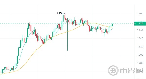 9月降息!市场整体看涨!请关注这4种牛市即将暴涨的山寨币! image 1