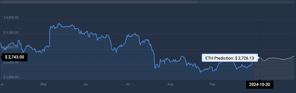 Lonjakan Ethereum: Akankah Tembus $2800 Minggu Ini? image 1