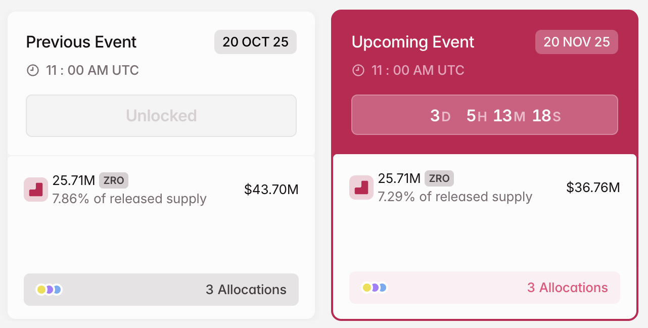 3 Token Unlocks to Watch in the Third Week of November 2025 image 0