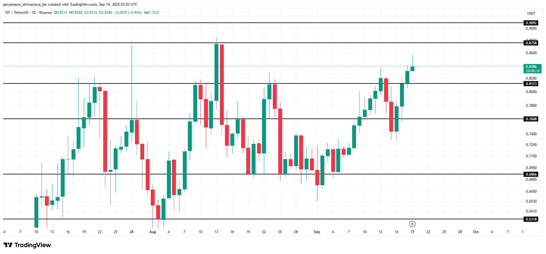 3 Altcoins para ficar de olho neste fim de semana | 20-21 de setembro image 1