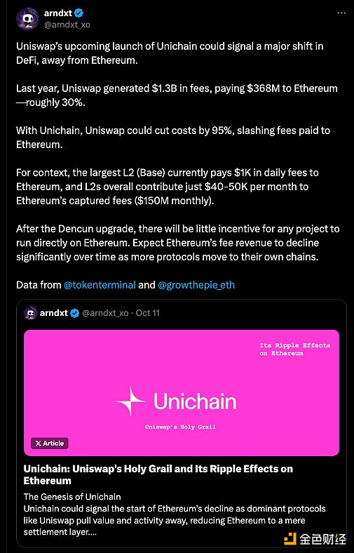 OP Superchain帝国是如何崛起的？ image 2