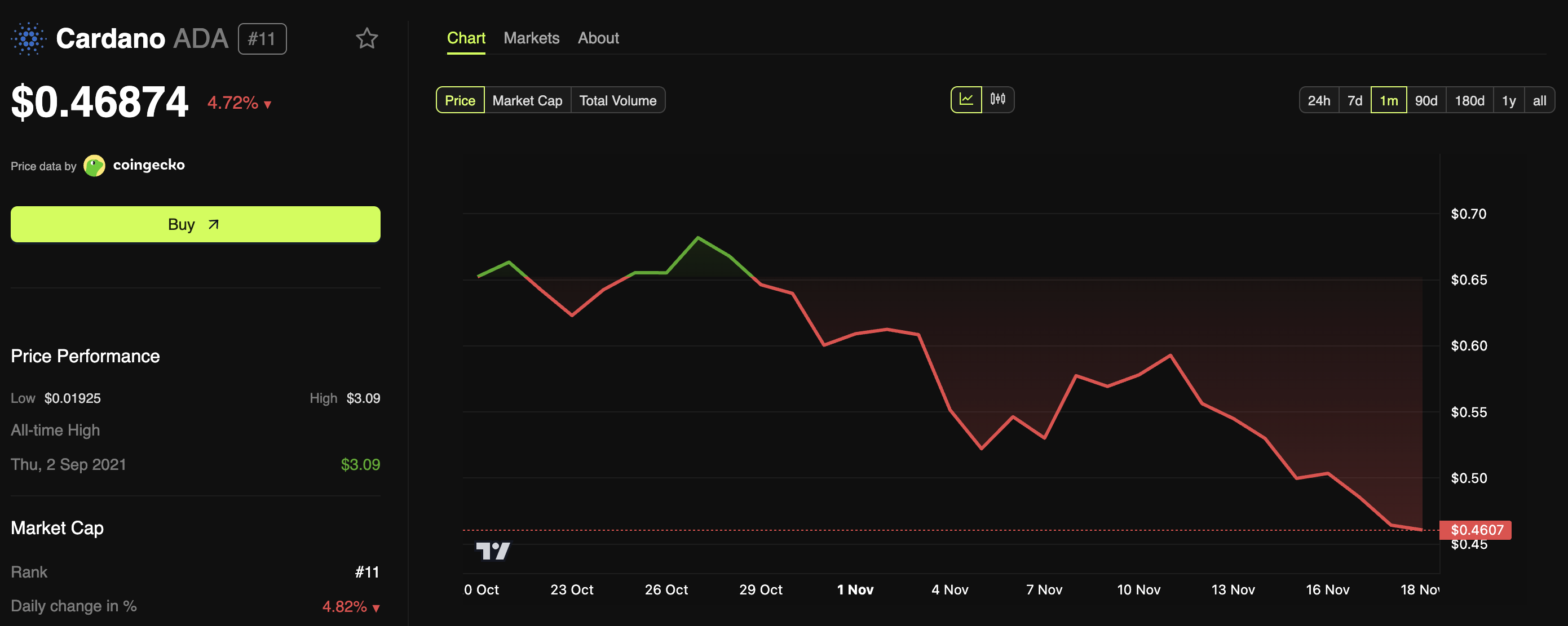Why Cardano (ADA) Could Be in Its Strongest Buying Window of 2025 image 1