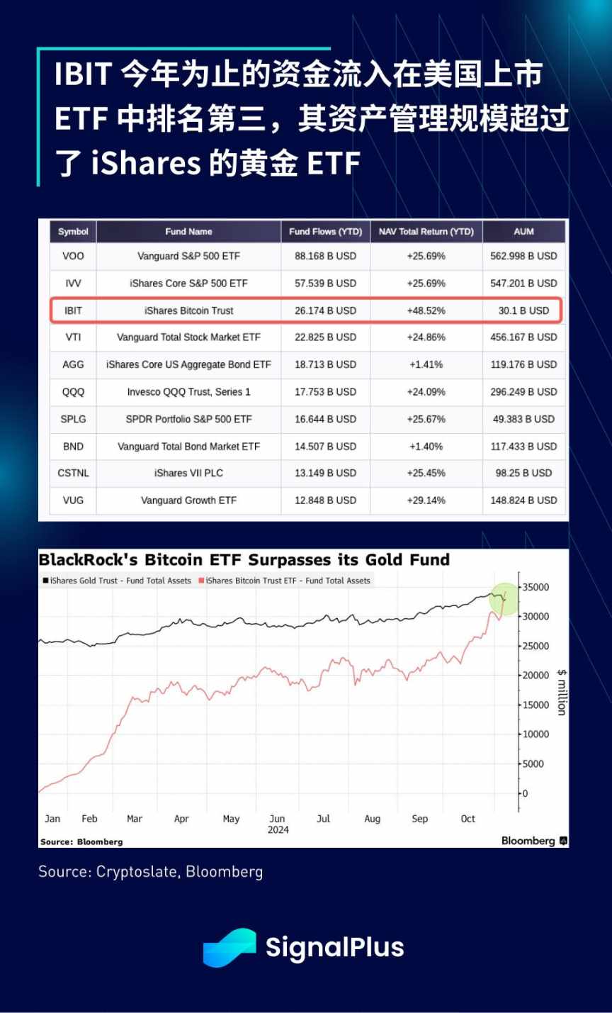 SignalPlus 宏观分析特别版：80K image 6