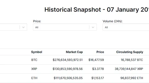 Ripple CEO Revives XRP vs. Ethereum Debate: Can XRP Rise Again?