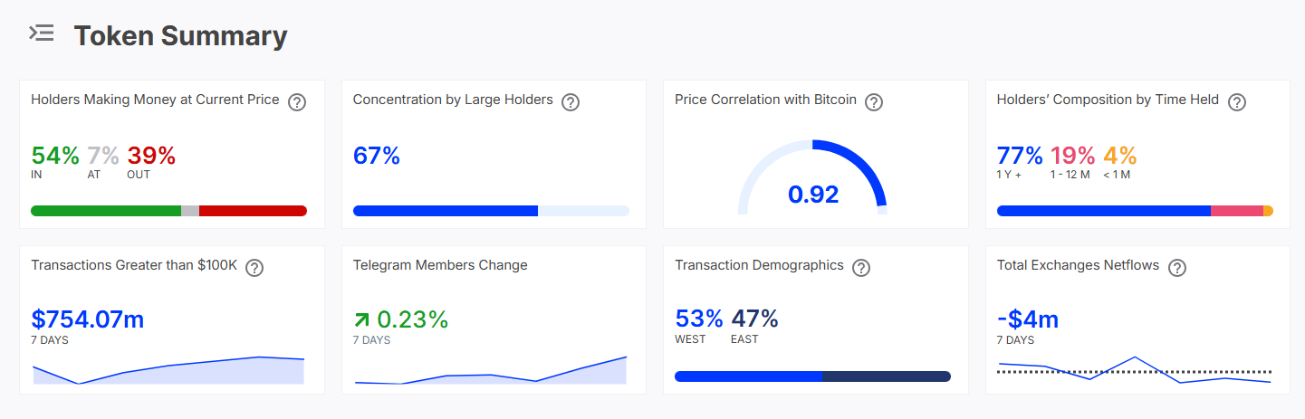 Chainlink (LINK) Price Outlook: Potential Breakout Signals and Influencing Factors to Consider image 1