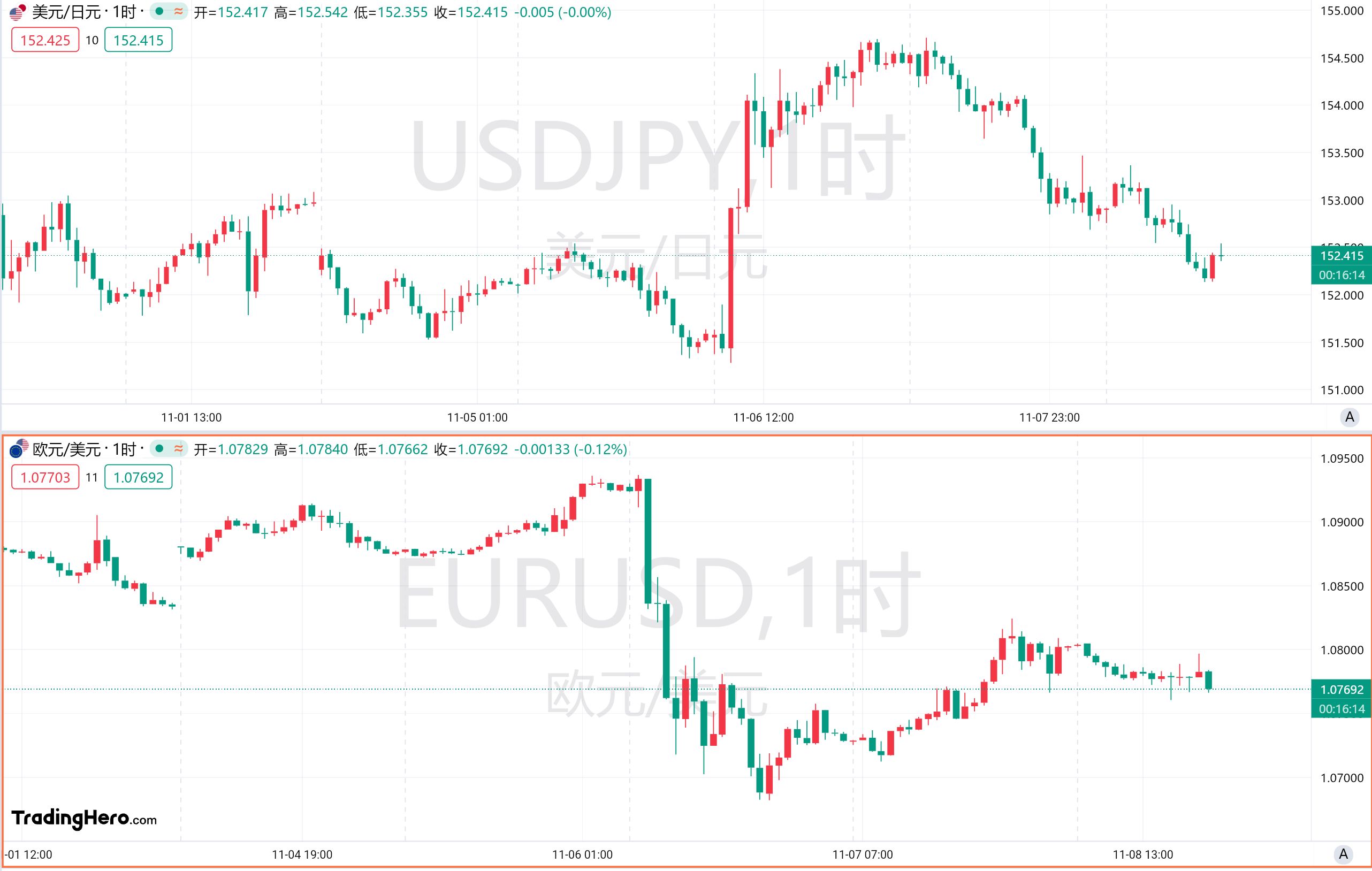 一周热榜精选：特朗普料携红色浪潮回归！美联储何去何从？ image 1