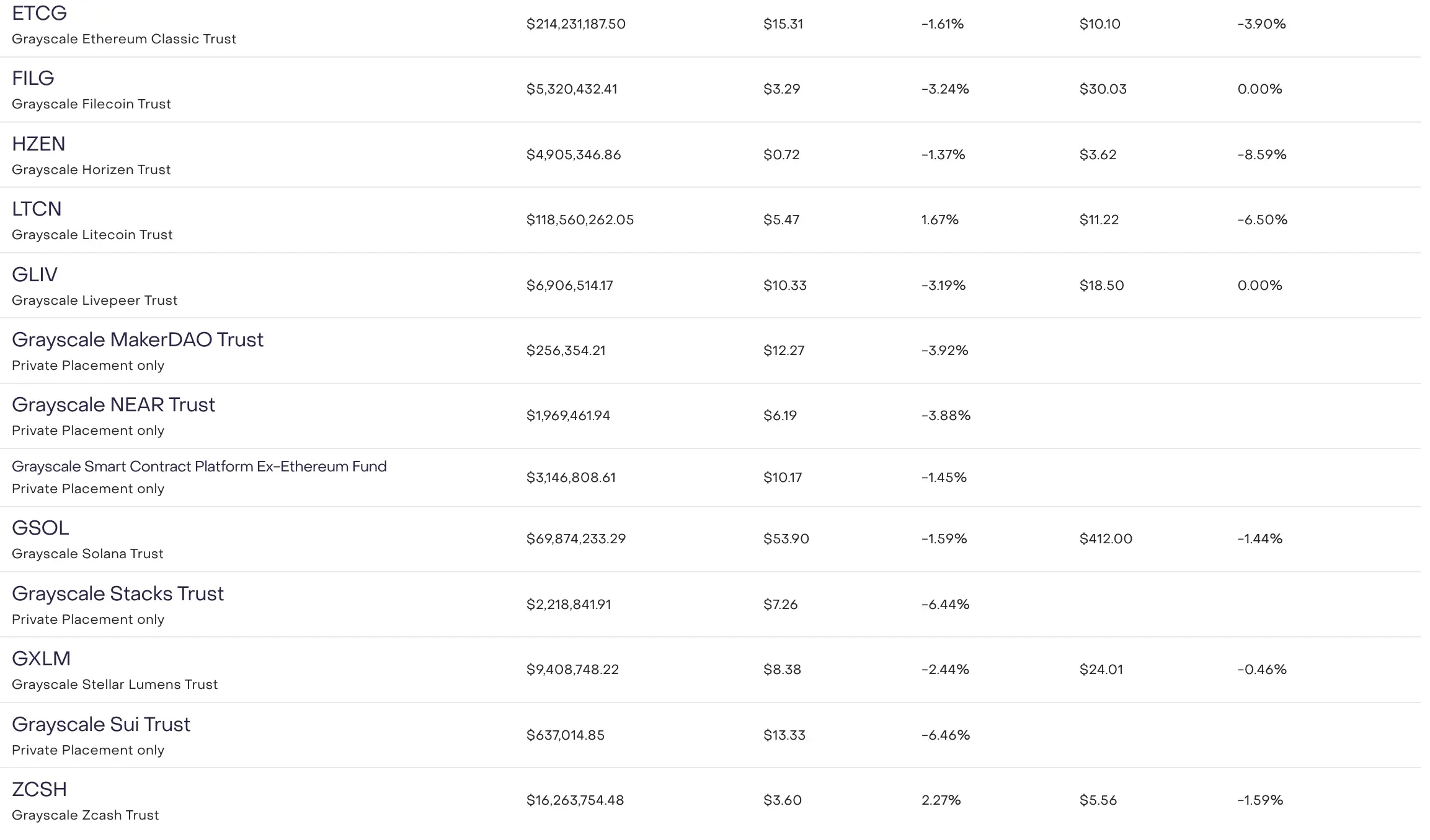 The Grayscale Effect reappears. What exactly did the listing of spot ETFs bring to Grayscale? image 5