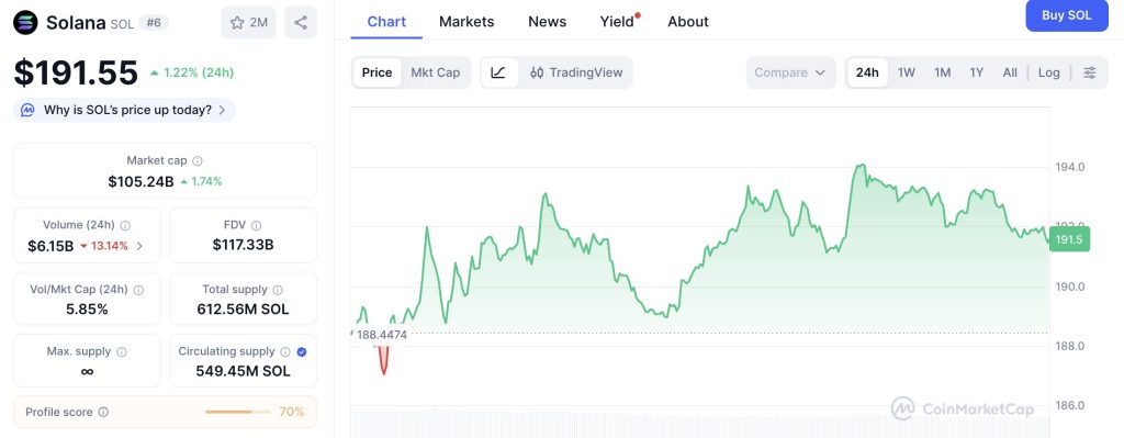 Fidelity ouvre Solana (SOL) au marché US : un tournant pour l’adoption image 1