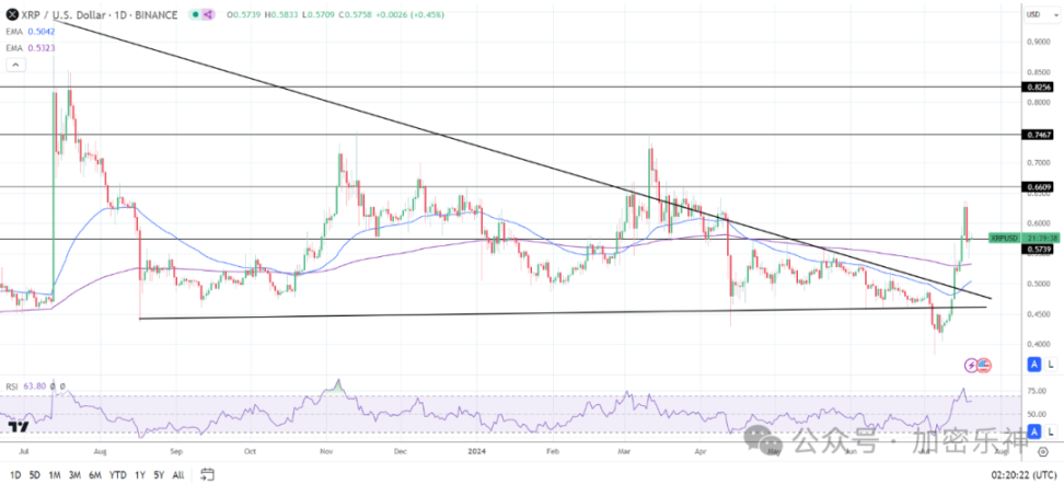 XRP 要闻更新：SEC 重新安排闭门会议，和解前景光明 image 7