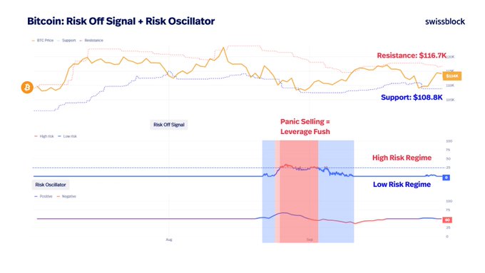 Crypto Analytics Firm Unveils Two Factors That Could Trigger ‘Historically Bullish Setup’ for Bitcoin – Here’s the Outlook image 1