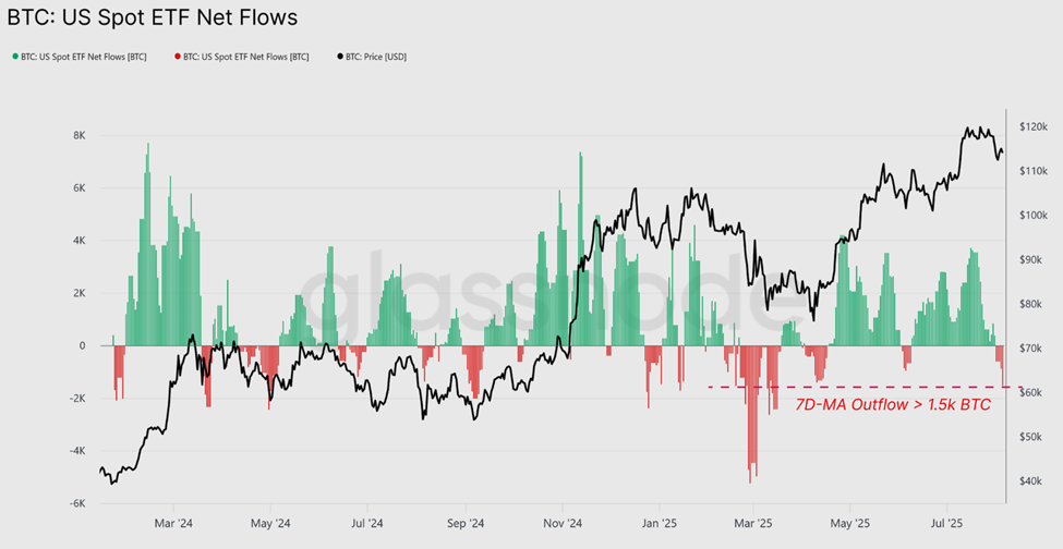 Bitcoin’s Post-ATH Amnesia: Price Trapped in “Low-Liquidity Air Gap” image 2