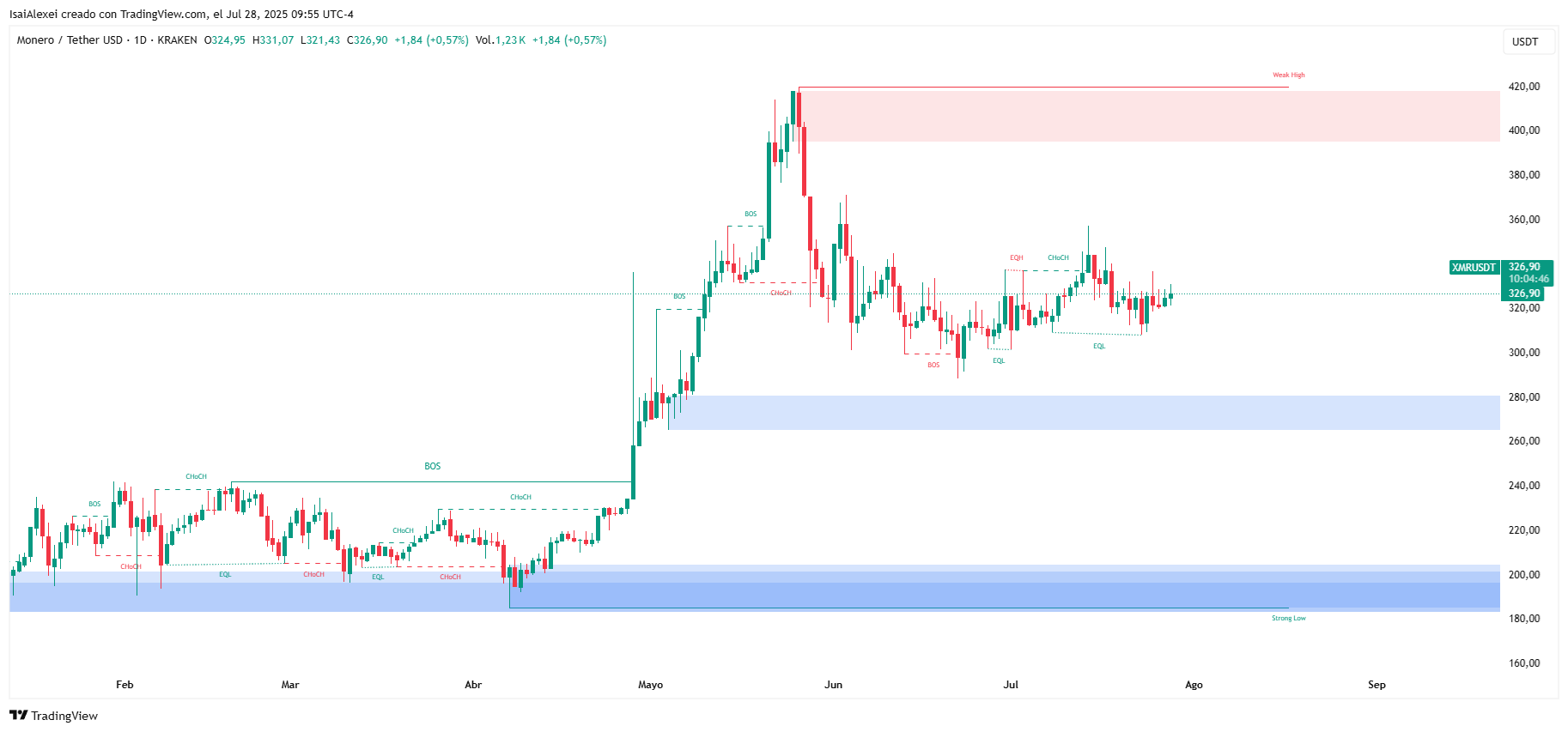 Preocupación por la seguridad de XRM: El pool minero de Qubic se acerca al 51% de tasa de hash image 0