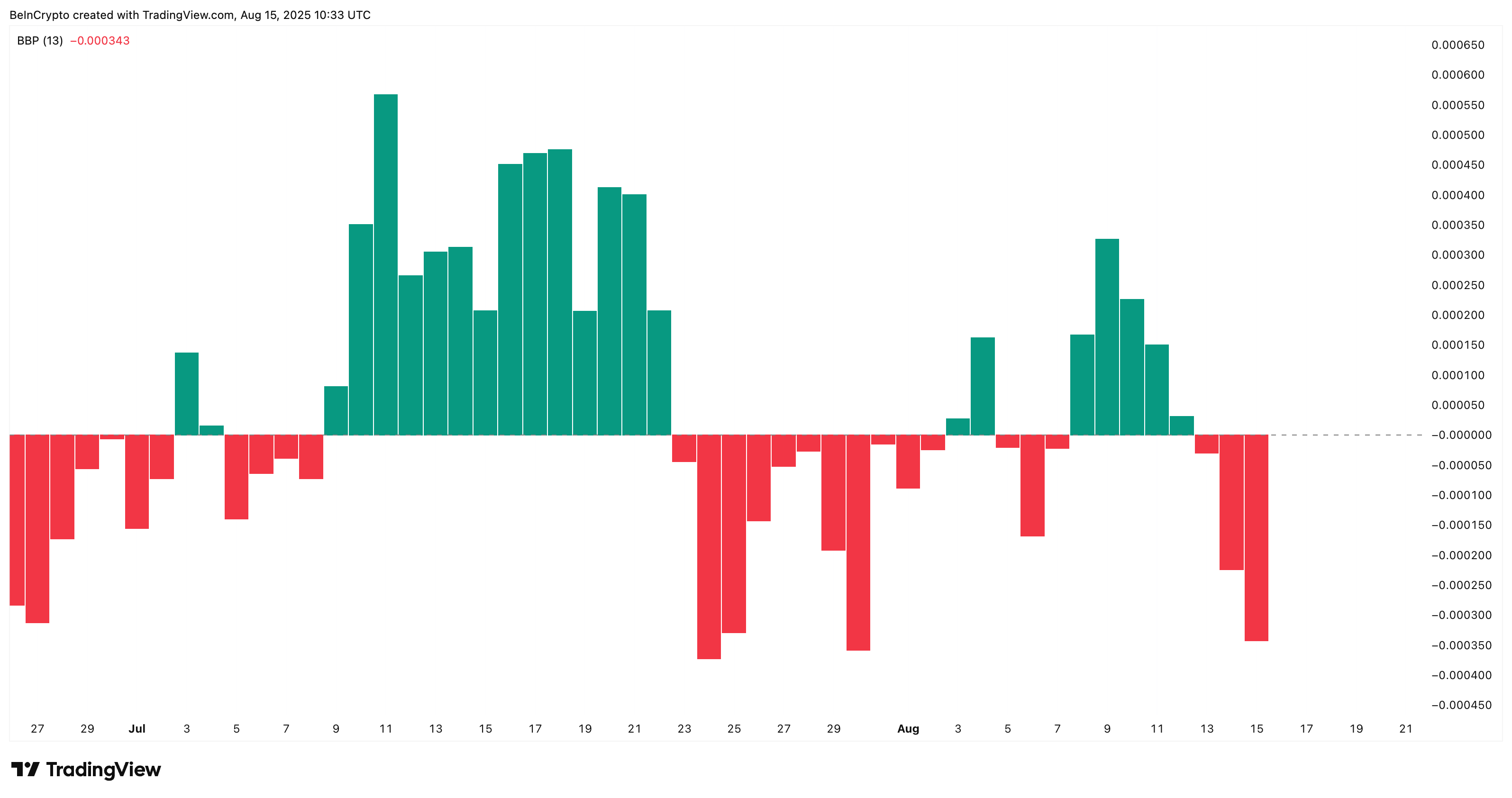 Notcoin Bears in Control — Two Metrics Suggest It’s “NOT” In Free Fall Yet image 1