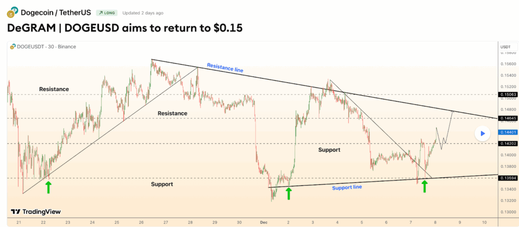 Shiba Inu Price Prediction: DeepSnitch AI Surges 80% as Meme Coin Narrative Fades image 2