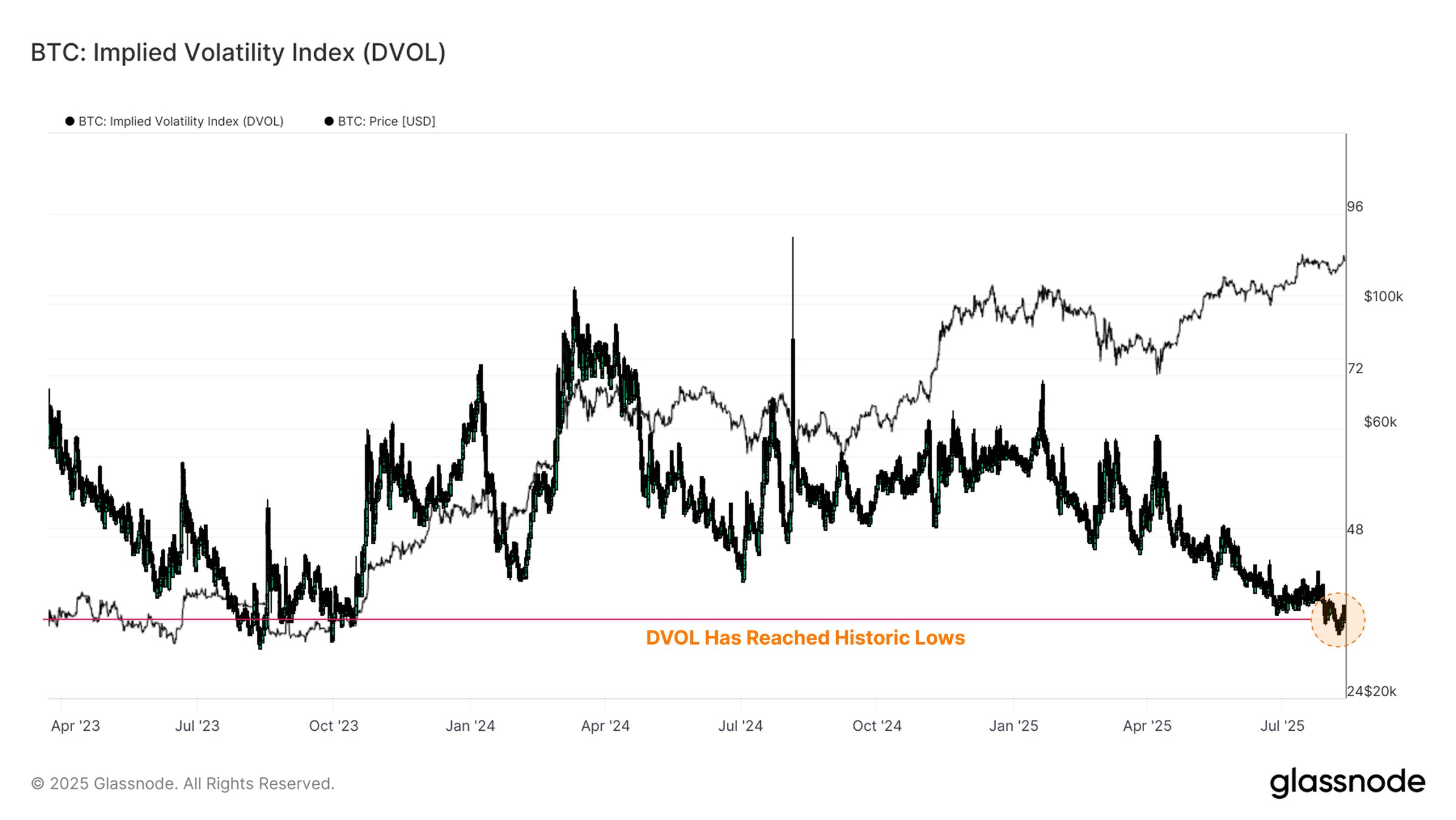 Historic Bitcoin Indicator Signals Huge Volatility Spike – Where is BTC Price Headed? image 0
