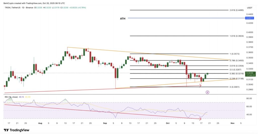 3 Altcoin yang Berpeluang Mencetak Rekor All-Time High Baru di Akhir Oktober 2025 image 1