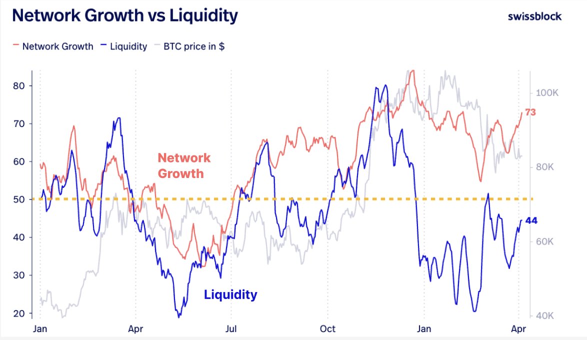 Bitcoin (BTC) Gearing Up for Explosive Upside Move Amid Short-Term Bottoming Process, Says Swissblock image 1