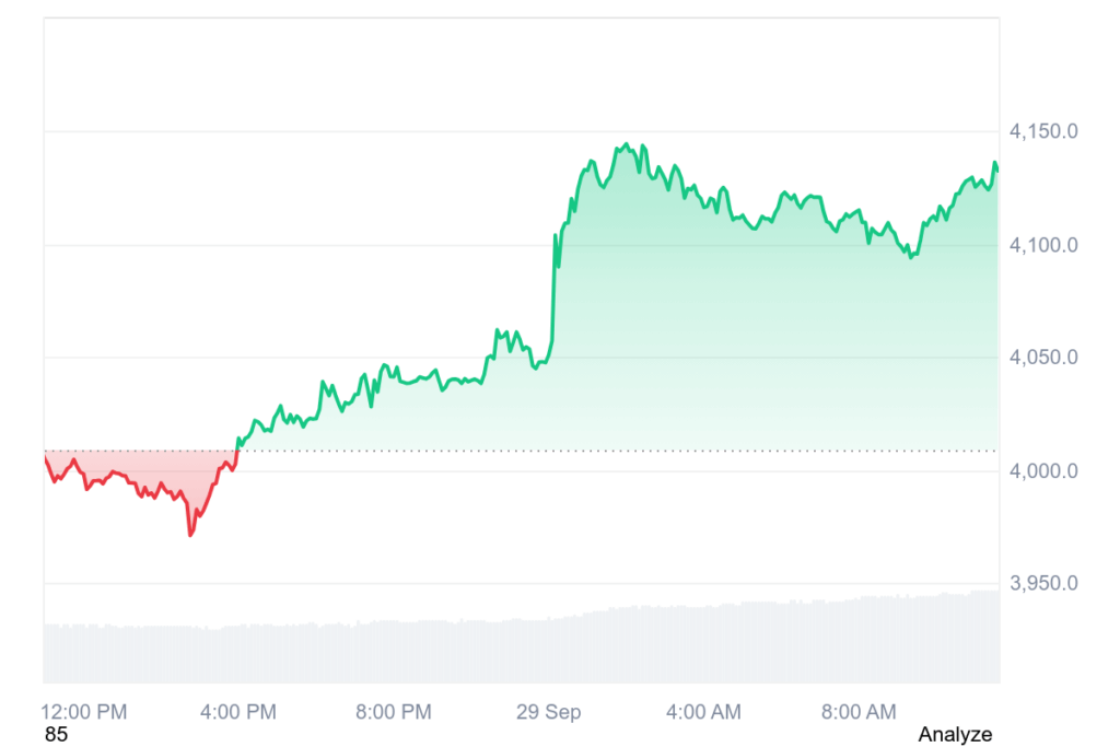 Prognose: Ethereum vor neuem -20%-Crash? Top-Trader Michaël van de Poppe warnt vor Rücksetzer in bearishe „Akkumulationszone“ image 4