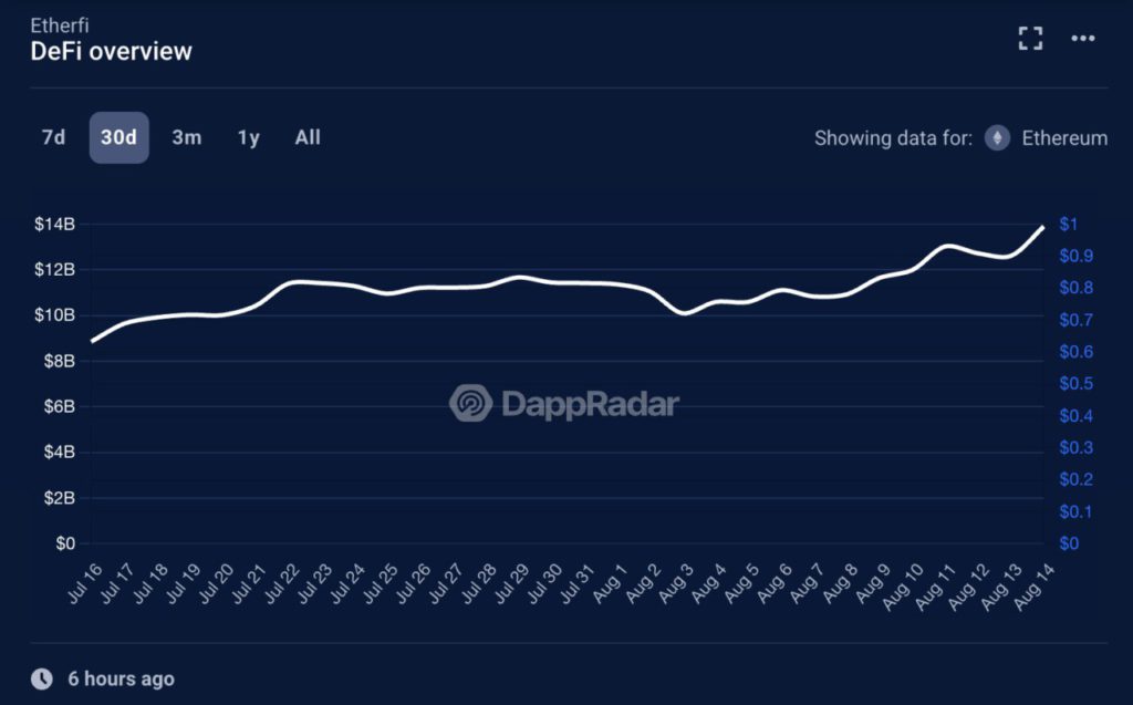 10 Proyek DeFi Terbesar yang Dibangun di Ethereum image 6