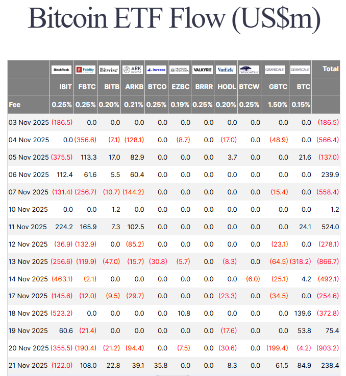 هل يمكن أن يرتد سعر البيتكوين مرة أخرى؟ فيما يلي أهم العوامل التي يجب مراقبتها الآن image 0