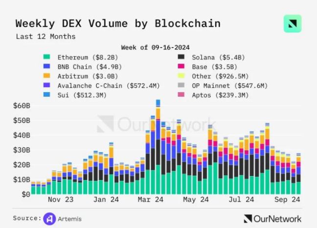 14 个 Crypto 2025 预测报告，第五波应用浪潮将至 image 9