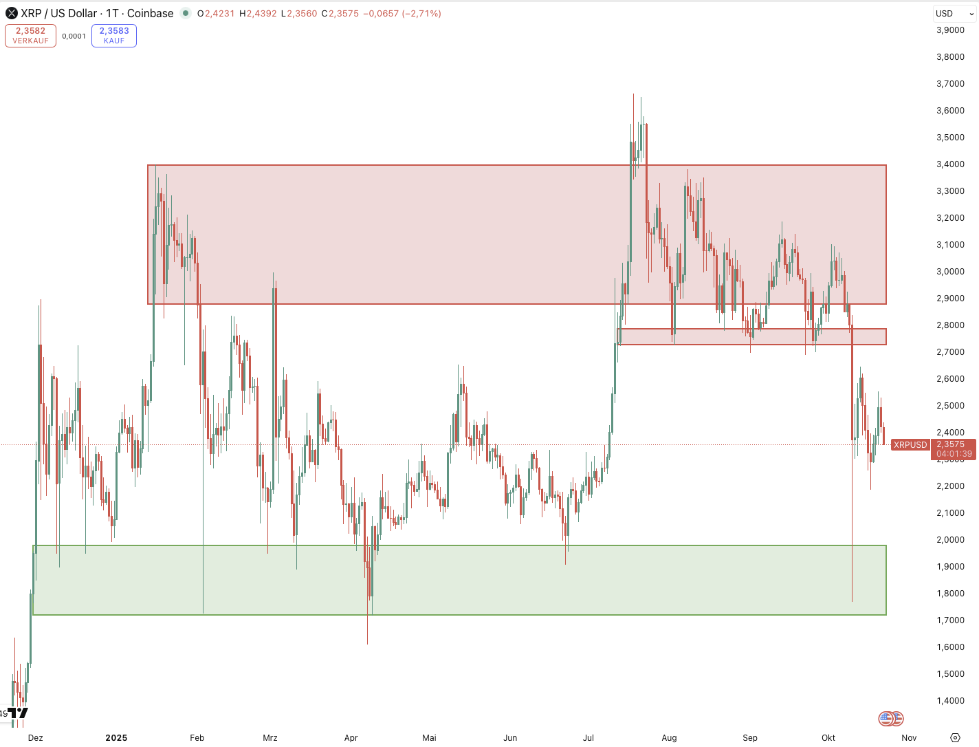 XRP: WOW! Das hätte keiner erwartet!