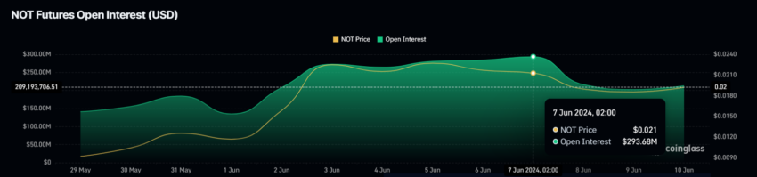 Notcoin (NOT) готовится к падению до $0,01 image 1