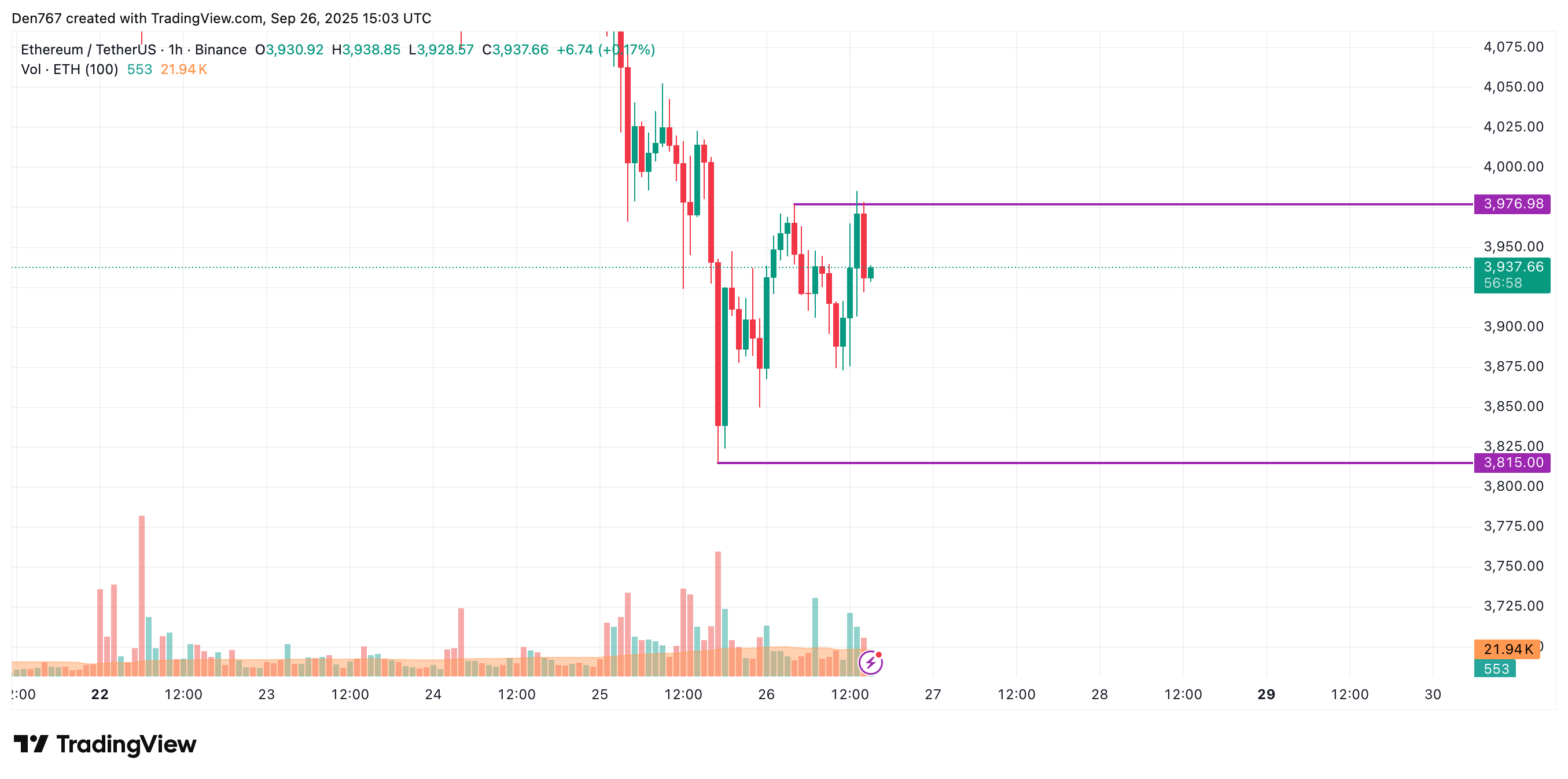 Ethereum (ETH) Price Prediction for September 26 image 1