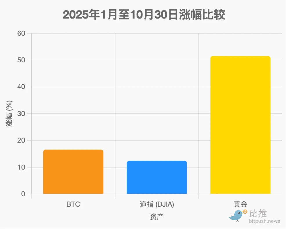 炒币的人怎么都跑去炒股了? image 0