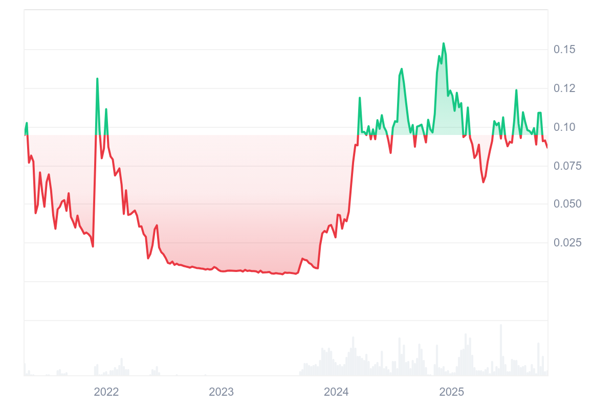 تتطلع ZIGChain لتحقيق مكاسب مع دعم SEGG Media المدرجة في Nasdaq لـ ZIG image 1