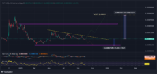 Прогноз ціни Pepe Coin: фігура низхідного трикутника + вихід