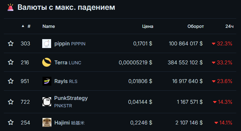 Биткоин ниже $89 000 и Ethereum по $2900: как рынок криптовалют завершил первую неделю декабря image 3