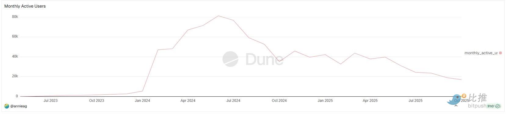 10億ドルの価値があり、5年間の探査の後に、なぜ「諦めた」のでしょうか？ image 1