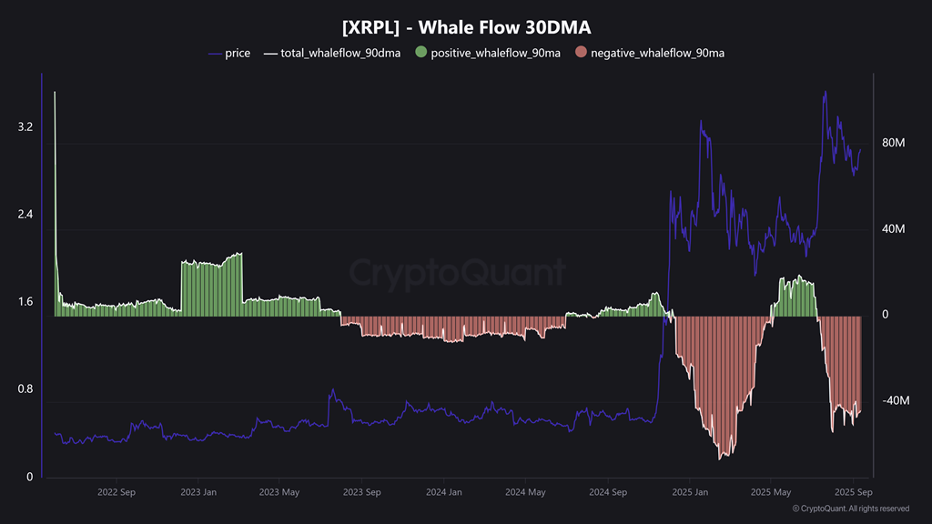 Киты сбрасывают 40 миллионов XRP: Santiment image 2