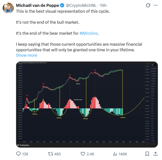 هل اشتعل موسم العملات البديلة؟ محلل يشير إلى نهاية دورة الهبوط image 0