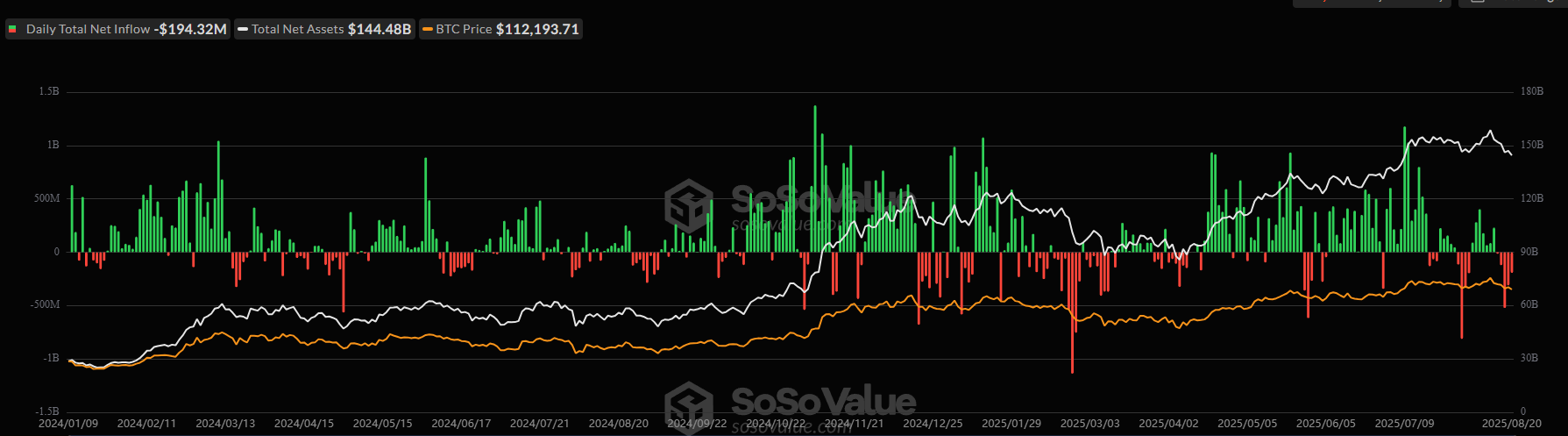 El dominio del BTC se sitúa en el 57%, mientras que las señales de recorte de la Fed impulsan el impulso a corto plazo