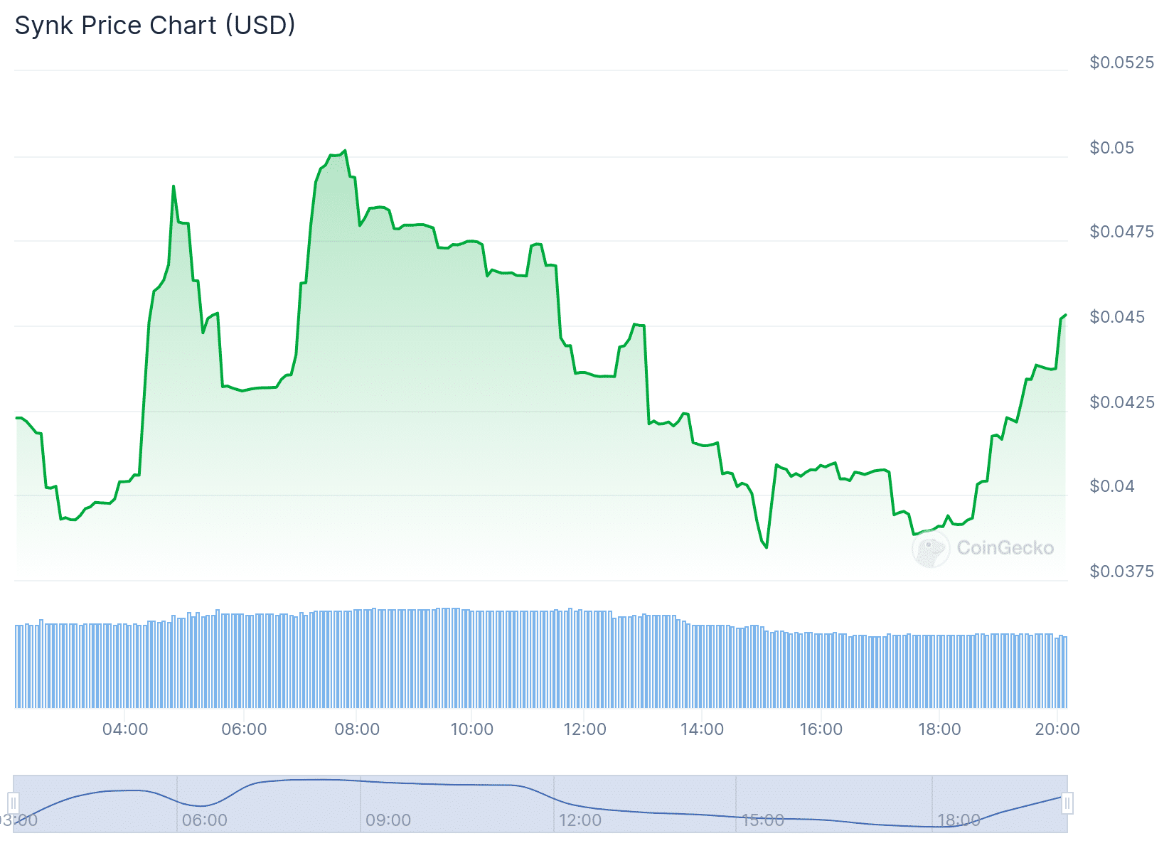 New Cryptocurrency Releases, Listings, & Presales Today – Catizen, Synk, MORPHACOIN image 3