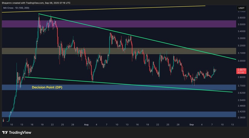 XRP Sorprende al Mercado Cripto con un Aumento del 3% en 24 Horas image 1