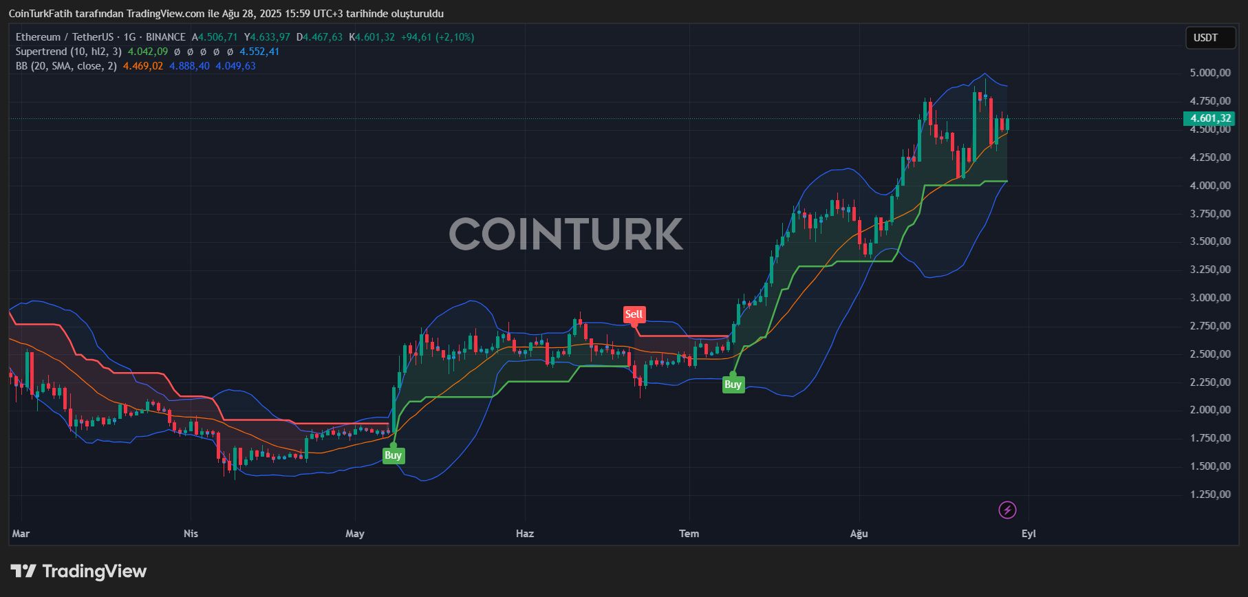 El Mercado de Criptomonedas Captura la Atención de Inversores Estadounidenses image 2