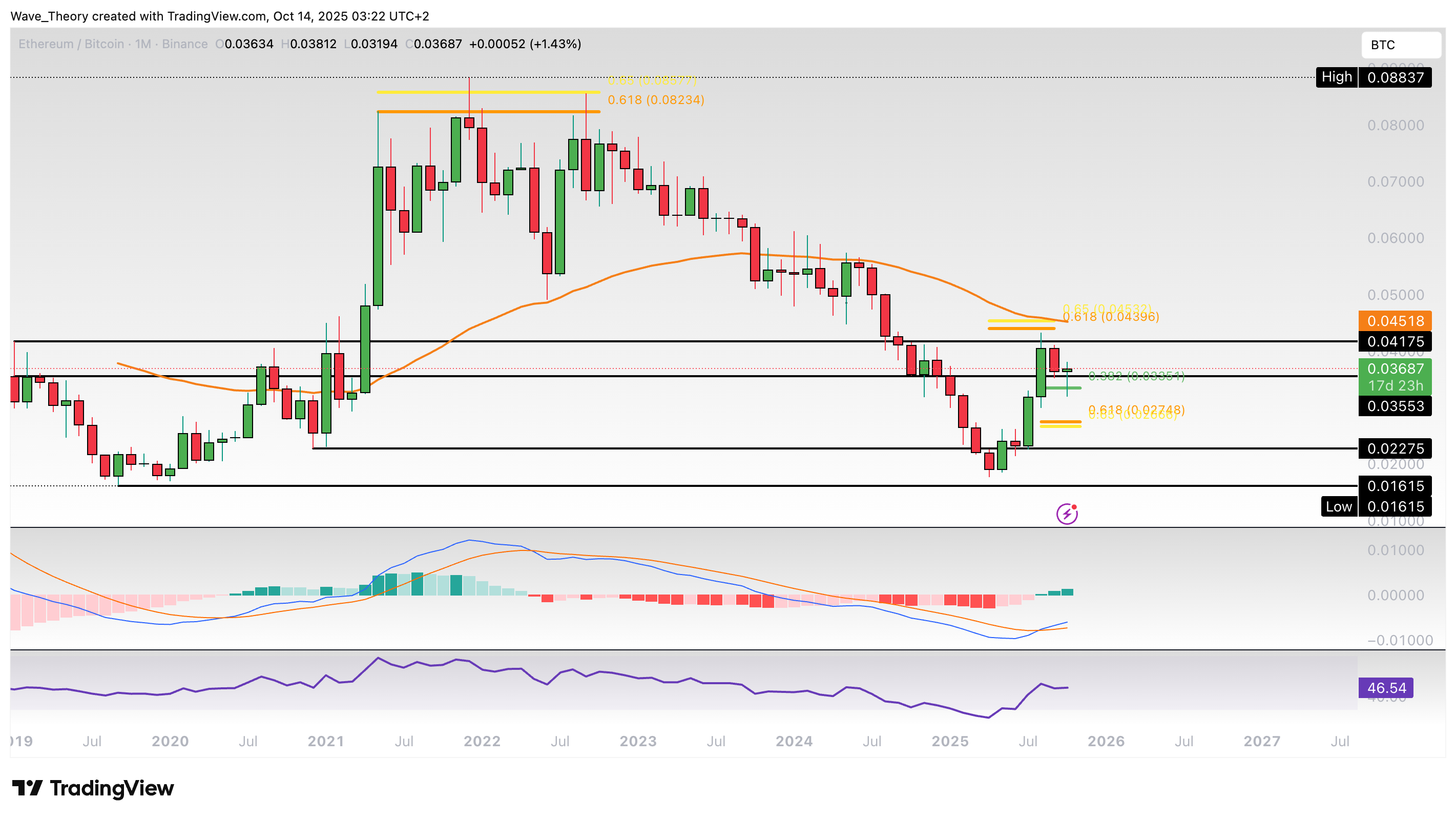Ethereum Kurs fällt 26 % aber erholt sich sofort wieder image 4