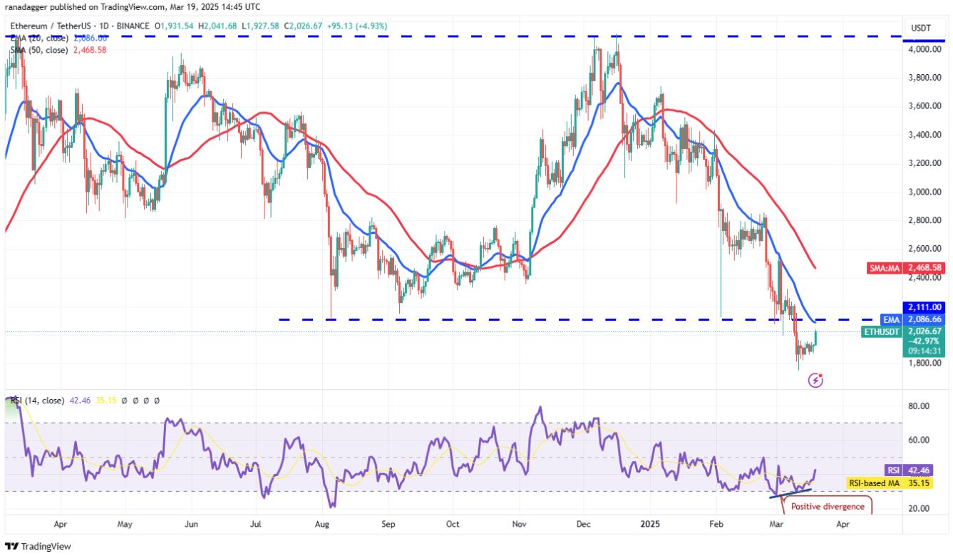 Phân tích kỹ thuật ngày 20 tháng 3: BTC, ETH, XRP, BNB, SOL, ADA, DOGE, LINK, LEO, TON image 1