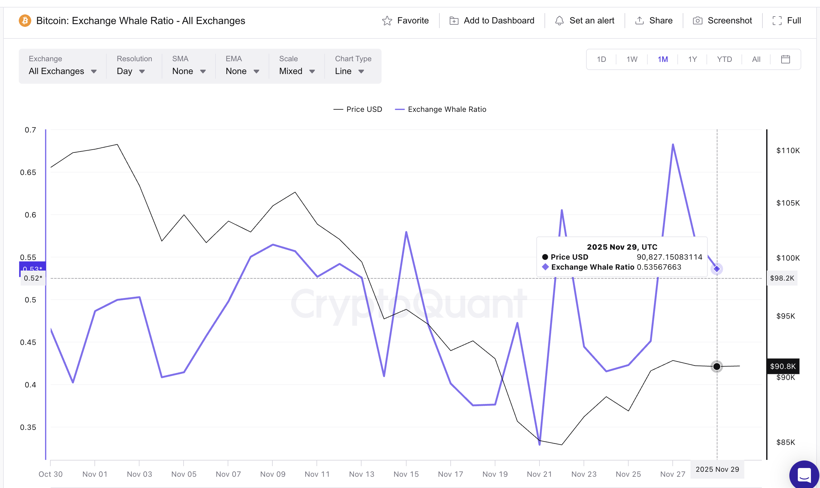 What To Expect From Bitcoin Price In December 2025Bitcoin Price In December: Key Risks And Confirmations image 2