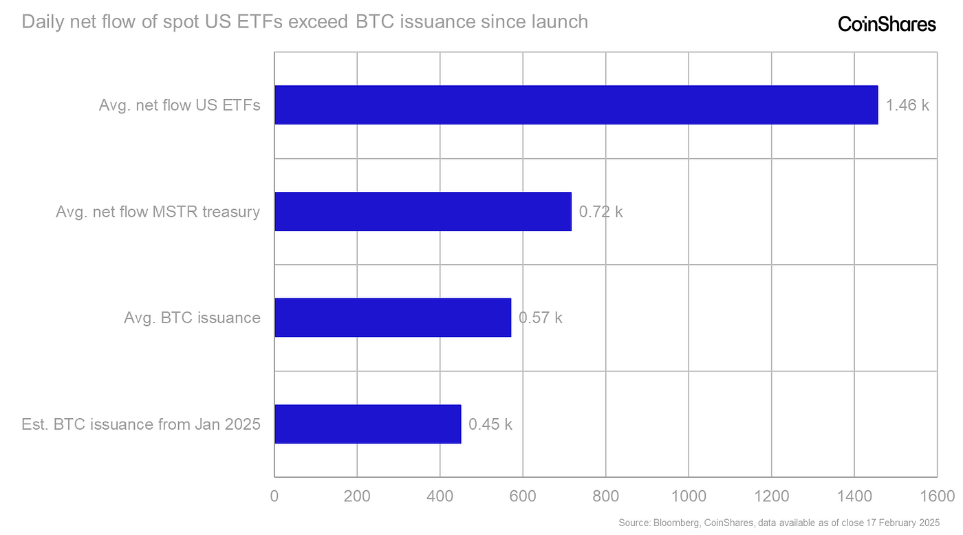 Is the Bitcoin Market Too Hot to Invest?Bitcoin’s Long-Term Potential is Far Above Current PricesThe Post-Halving Bullish Tendency is in Full Swing,  image 4