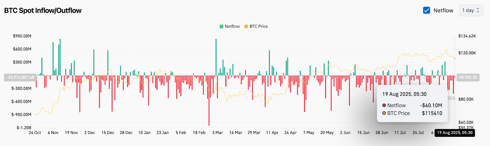 Prévision du prix du Bitcoin (BTC) pour le 20 août image 7