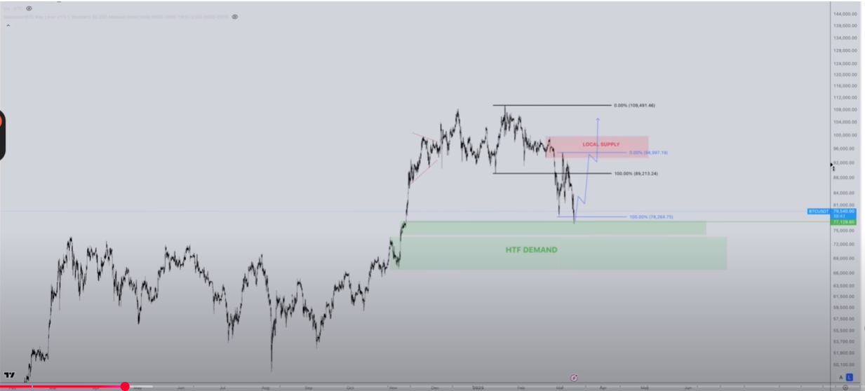 Bitcoin (BTC) Must Break This Key Level for Potential Upside Reversal, According to Crypto Analyst image 0