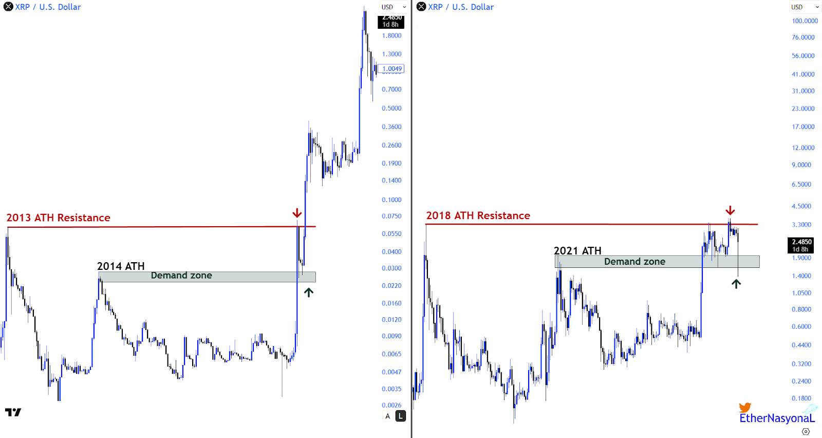XRP entre en novembre, historiquement son deuxième meilleur mois image 2